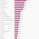 Top 25 most popular mobile apps chart